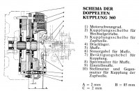 Kupplungsschema