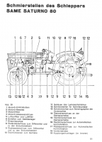 Schmierstellen Saturno 80