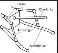 dreipunktkinematik.PNG